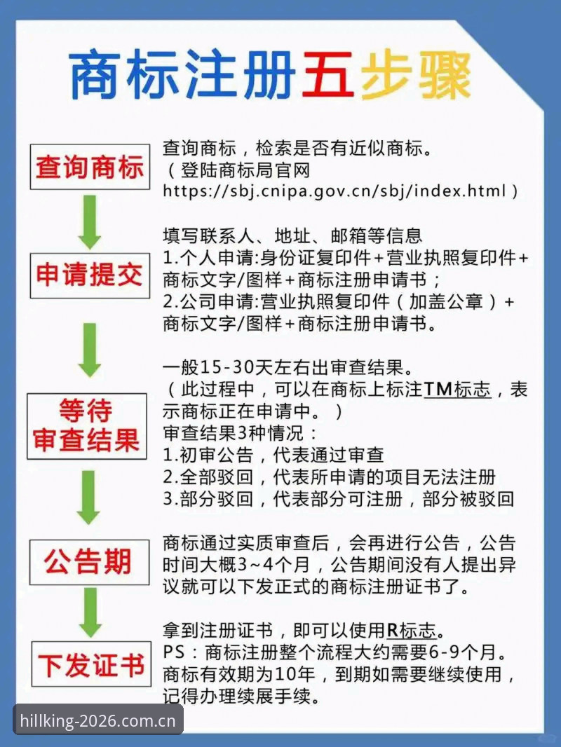 威廉希尔注册步骤 威廉希尔注册步骤复杂吗?老用户手把手教你3分钟完成注册!